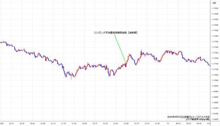 eurusd1min250912.jpg