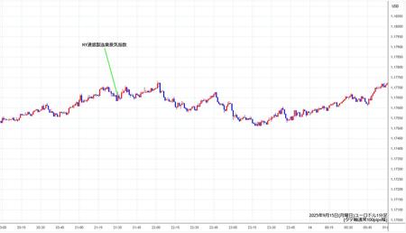 eurusd1min250915.jpg