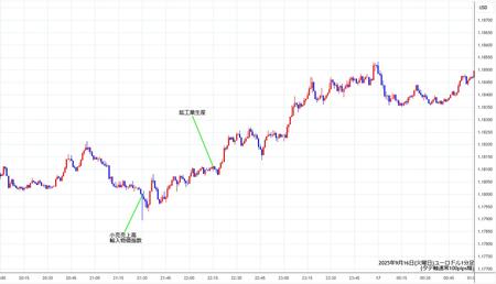 eurusd1min250916.jpg