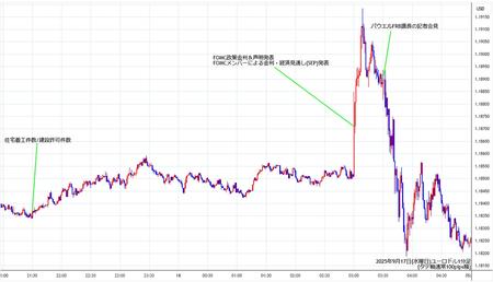eurusd1min250917.jpg