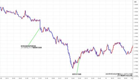 eurusd1min250918.jpg