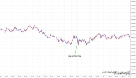 eurusd1min250924.jpg