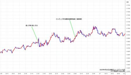 eurusd1min250926.jpg