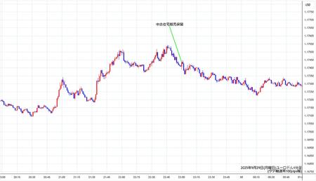 eurusd1min250929.jpg