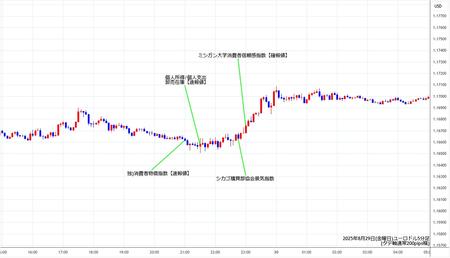 eurusd5min250829.jpg