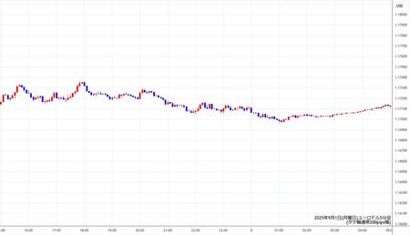 eurusd5min250901.jpg