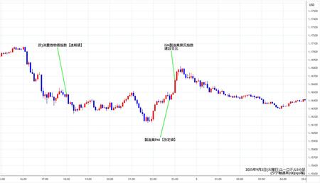 eurusd5min250902.jpg