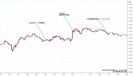 eurusd5min250903.jpg