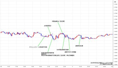eurusd5min250904.jpg