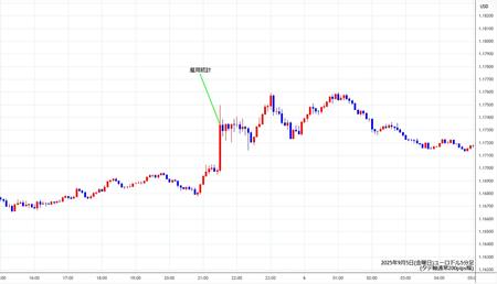 eurusd5min250905.jpg