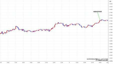 eurusd5min250908.jpg
