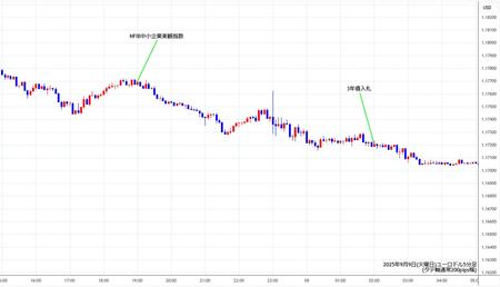 eurusd5min250909.jpg