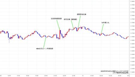 eurusd5min250910.jpg