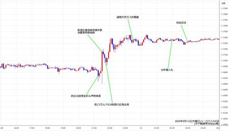 eurusd5min250911.jpg