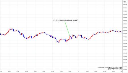 eurusd5min250912.jpg