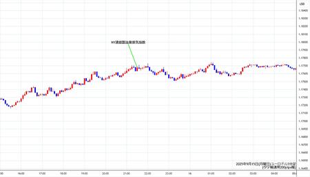 eurusd5min250915.jpg