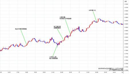 eurusd5min250916.jpg