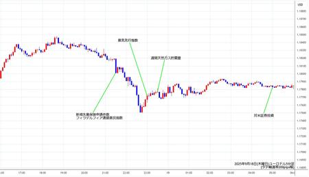 eurusd5min250918.jpg