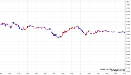 eurusd5min250919.jpg
