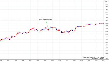 eurusd5min250922.jpg