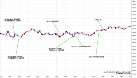 eurusd5min250923.jpg