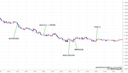 eurusd5min250924.jpg