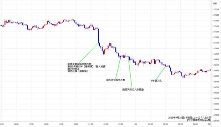 eurusd5min250925.jpg