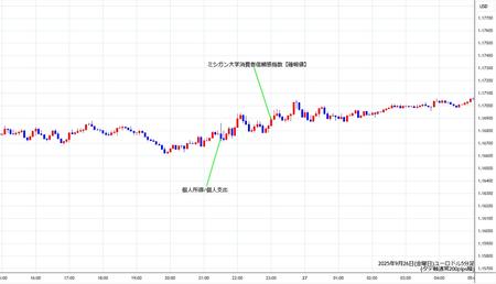 eurusd5min250926.jpg