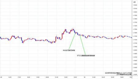 eurusd5min250929.jpg