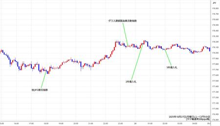 eurjpy5min251027.jpg
