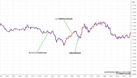 eurusd1min250930.jpg