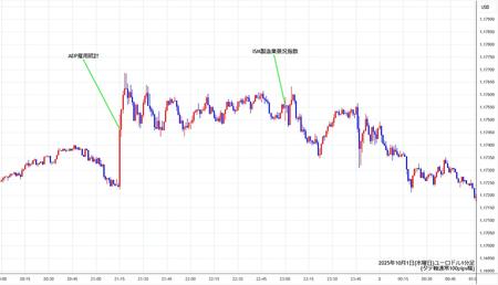 eurusd1min251001.jpg