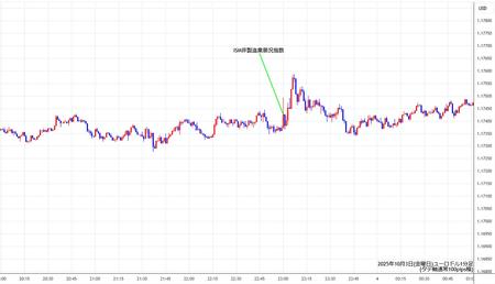 eurusd1min251003.jpg