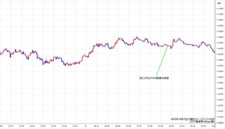 eurusd1min251007.jpg