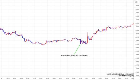 eurusd1min251008.jpg