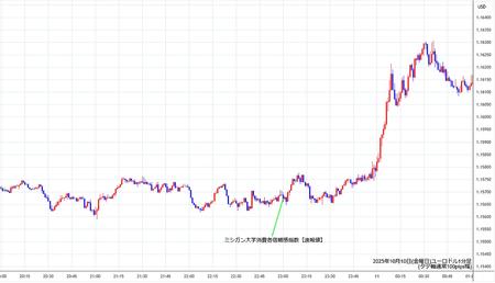 eurusd1min251010.jpg