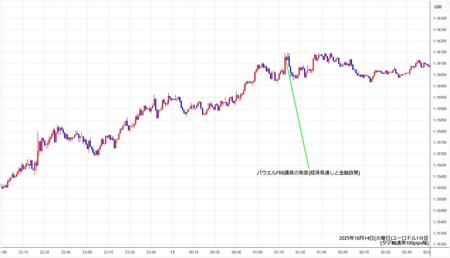 eurusd1min251014.jpg