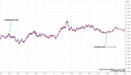 eurusd1min251015.jpg