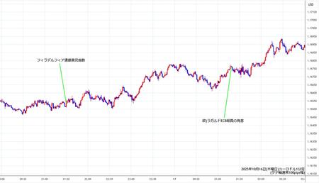 eurusd1min251016.jpg