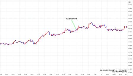 eurusd1min251023.jpg