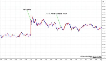 eurusd1min251024.jpg