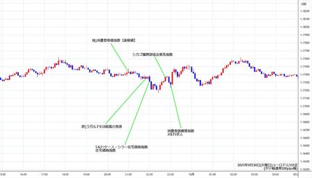 eurusd5min250930.jpg