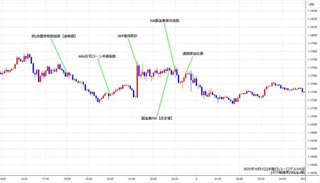 eurusd5min251001.jpg