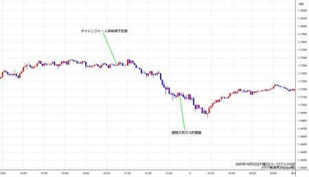 eurusd5min251002.jpg