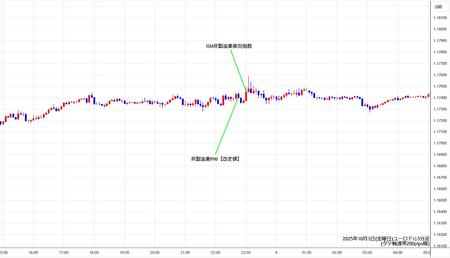 eurusd5min251003.jpg