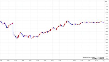 eurusd5min251006.jpg