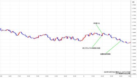 eurusd5min251007.jpg