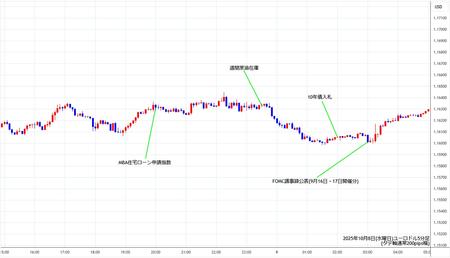 eurusd5min251008.jpg