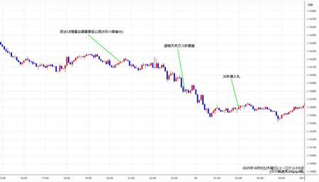 eurusd5min251009.jpg