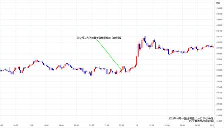 eurusd5min251010.jpg